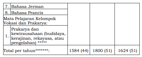 Struktur kurikulum merdeka pada MA (Madrasah Aliyah) Struktur kurikulum merdeka pada MA (Madrasah Aliyah)