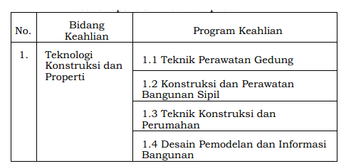 Struktur kurikulum merdeka pada MAK (Madrasah Aliyah Kejuruan) Struktur kurikulum merdeka pada MAK (Madrasah Aliyah Kejuruan)