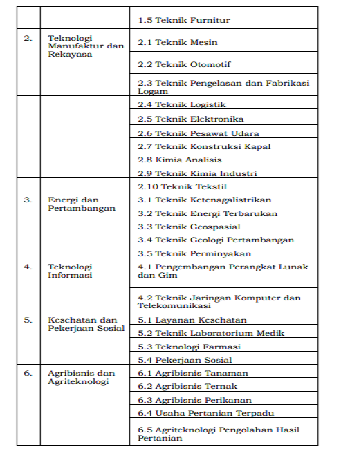 Struktur kurikulum merdeka pada MAK (Madrasah Aliyah Kejuruan) Struktur kurikulum merdeka pada MAK (Madrasah Aliyah Kejuruan)