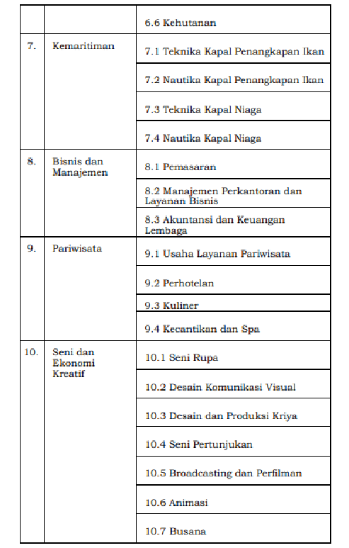 Struktur kurikulum merdeka pada MAK (Madrasah Aliyah Kejuruan) Struktur kurikulum merdeka pada MAK (Madrasah Aliyah Kejuruan)